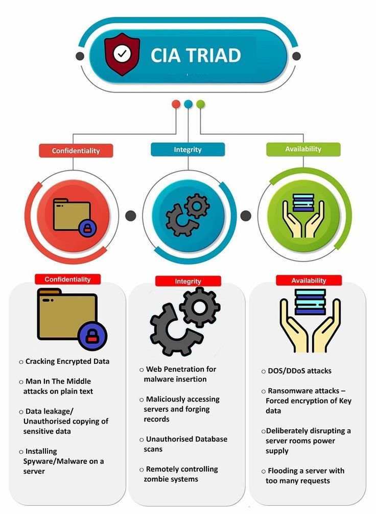 5 Essential Cybersecurity Tips Everyone Should Follow in 2025